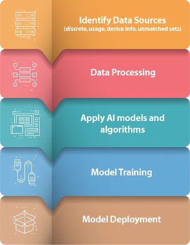 AI Model Training Workflow