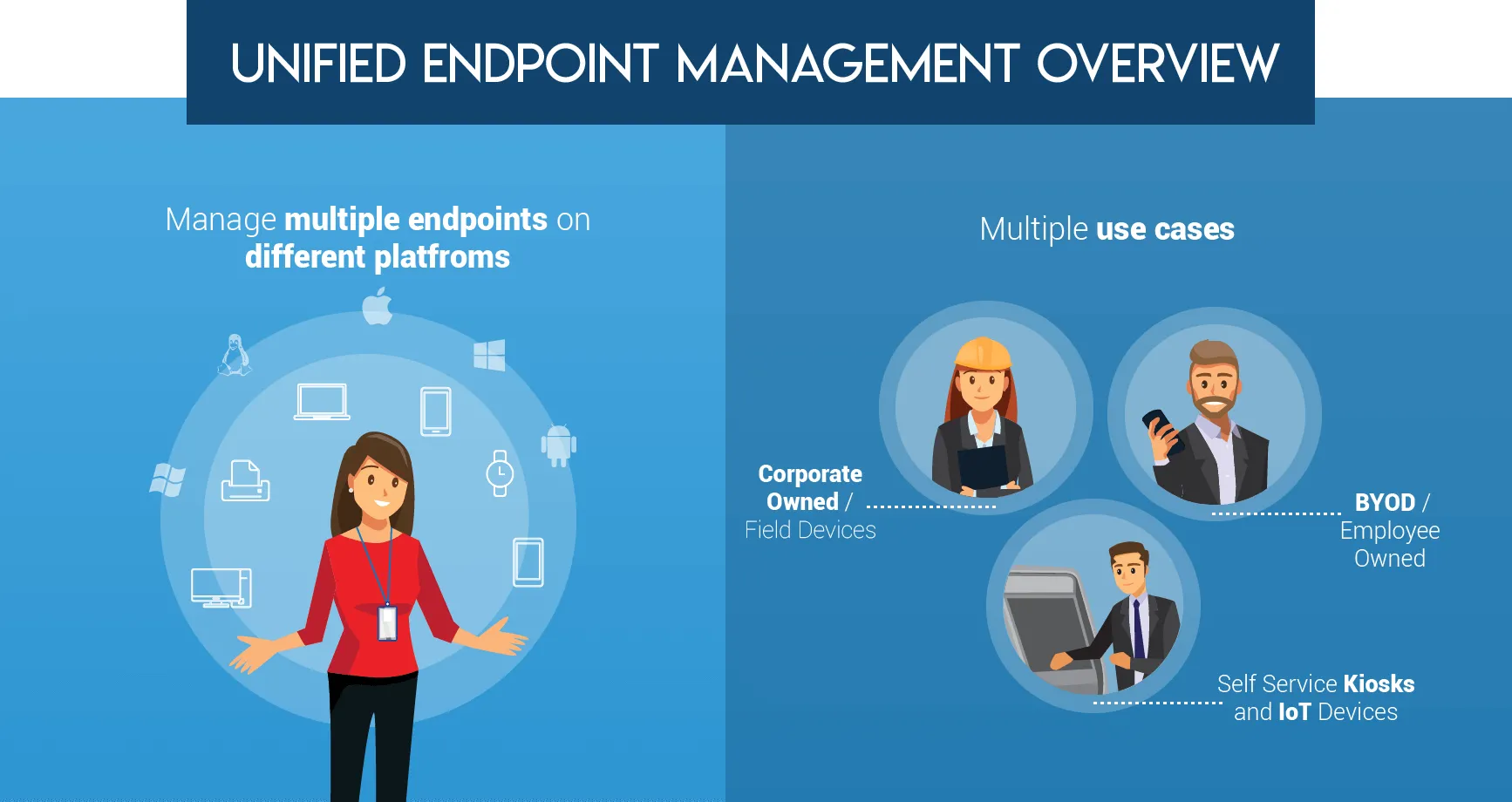 Overview of Unified Endpoint Management Graphic