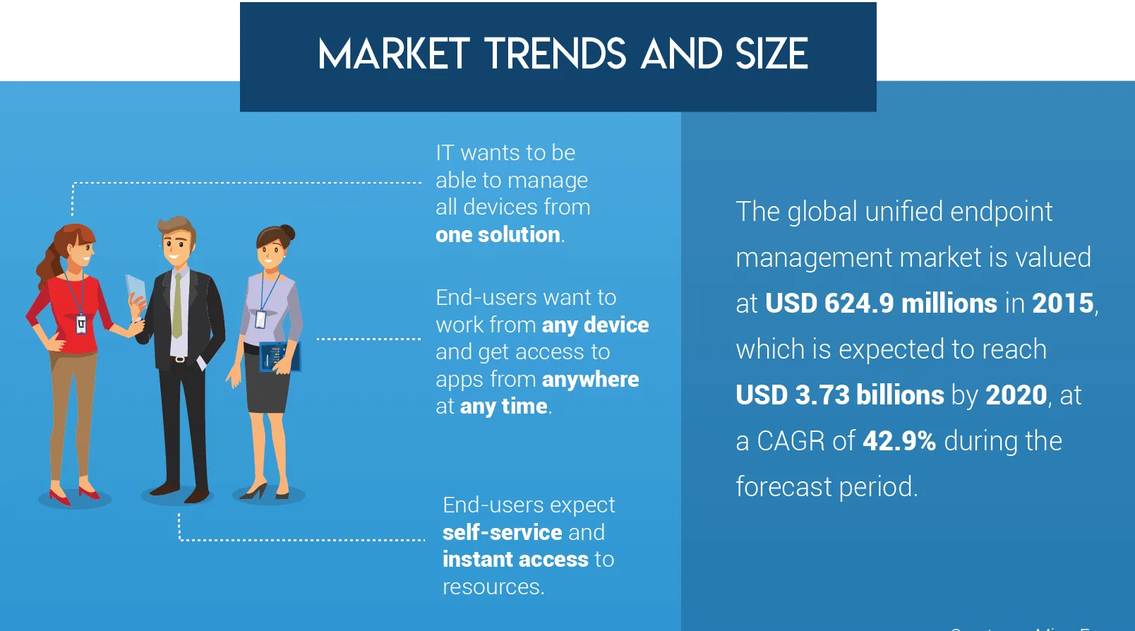 UEM Market Trends and Size Chart