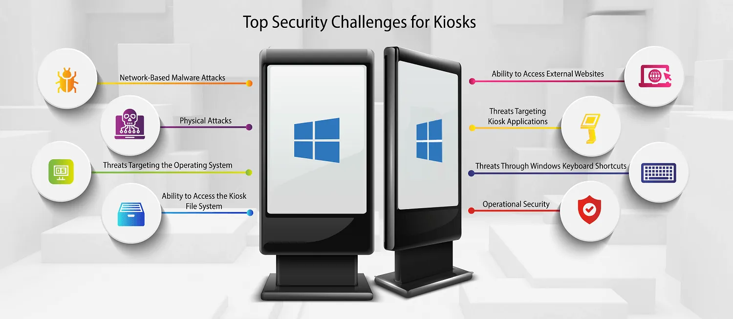 Securing and hardening Windows Kiosks
