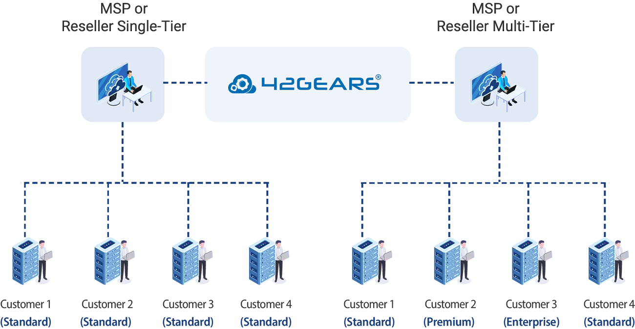 sureMDM flow chart