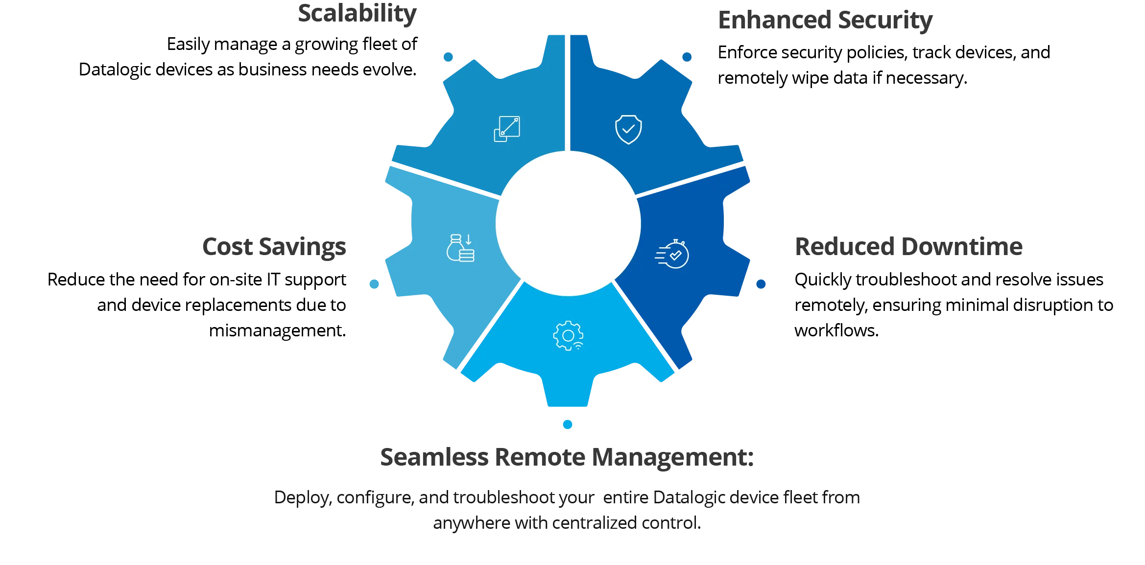 Benefits of Managing Datalogic Devices with SureMDM