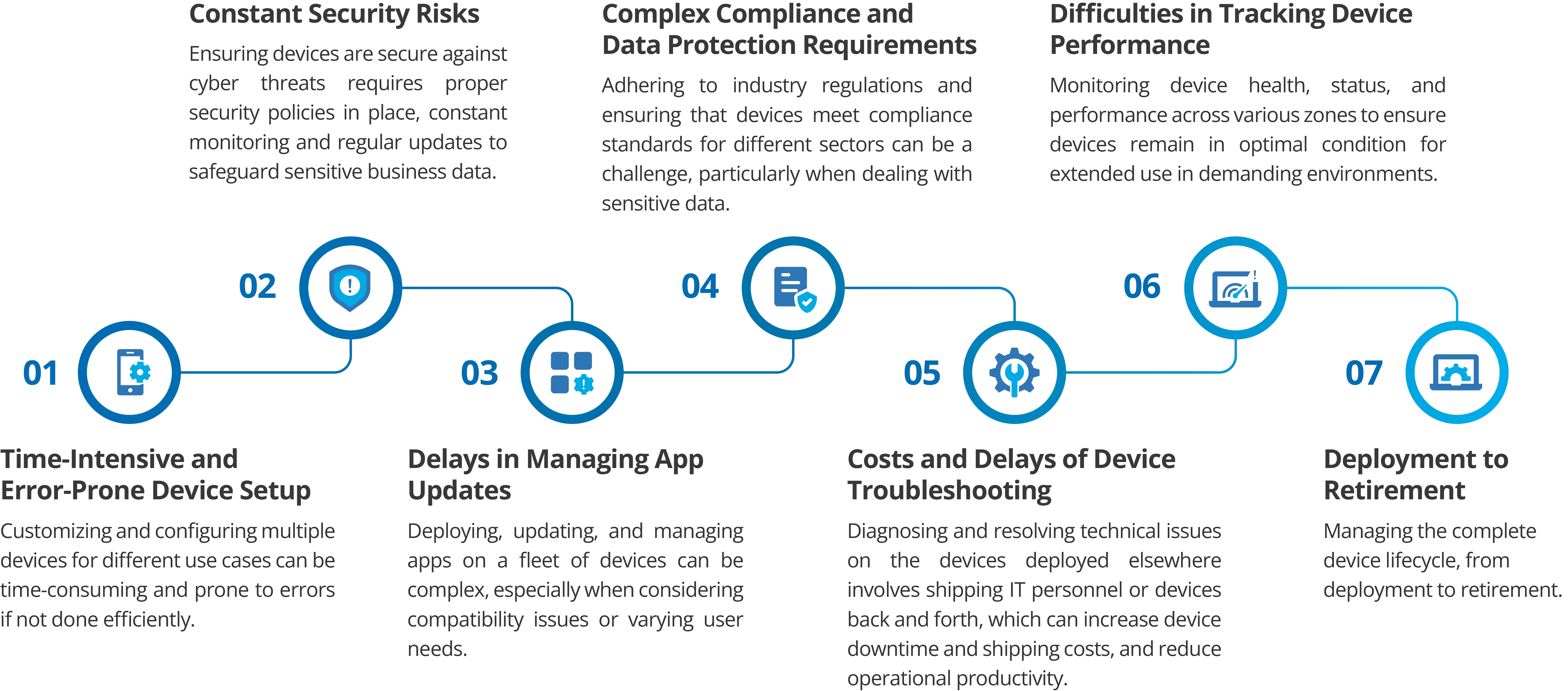 Challenges Without Honeywell Mobile Device Management Solution