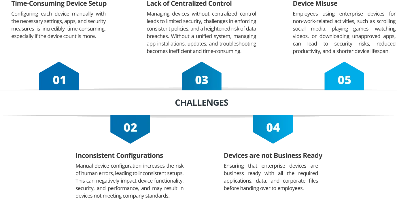 Challenges Without Samsung Device Management
