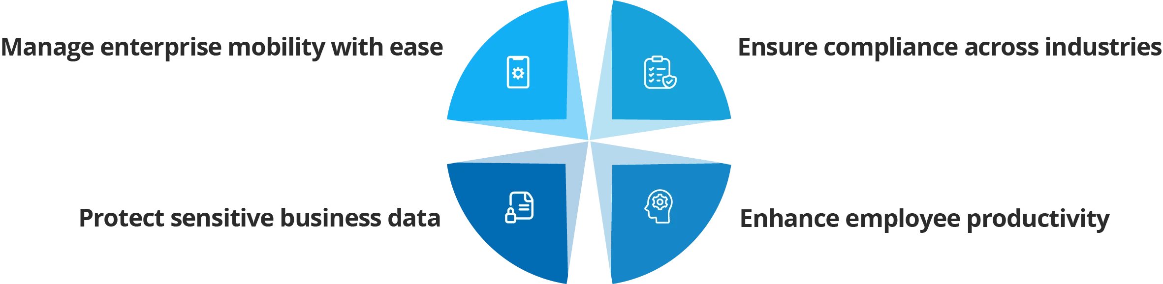 Why Choose EMM for Your Organization?