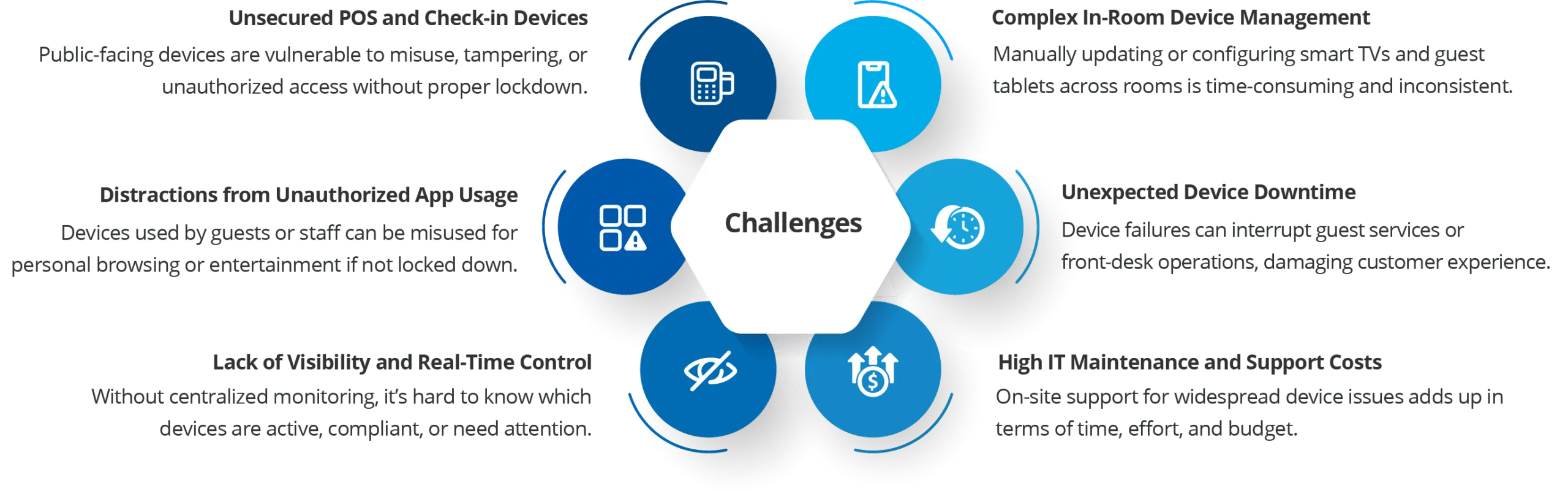 Challenges Faced by the Hospitality Industry