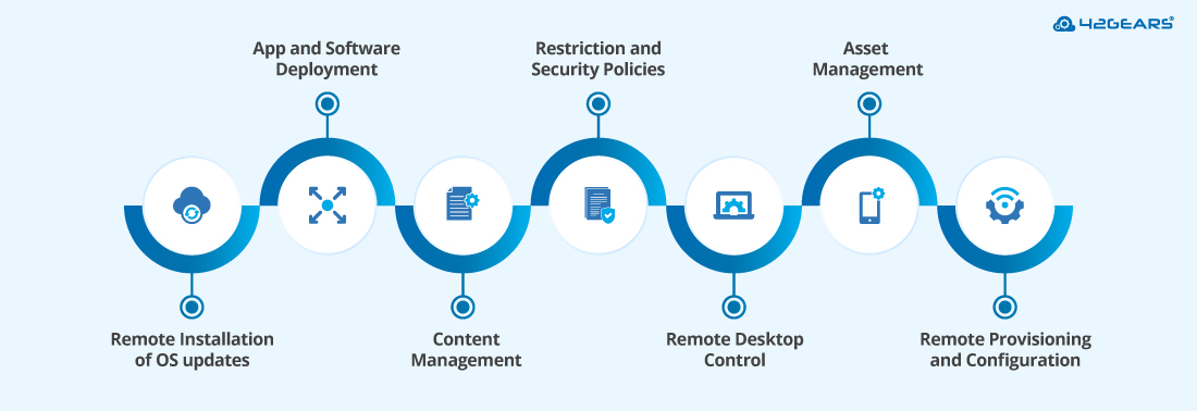Remote Desktop Management-Remote Control-and-Monitoring-Tools 