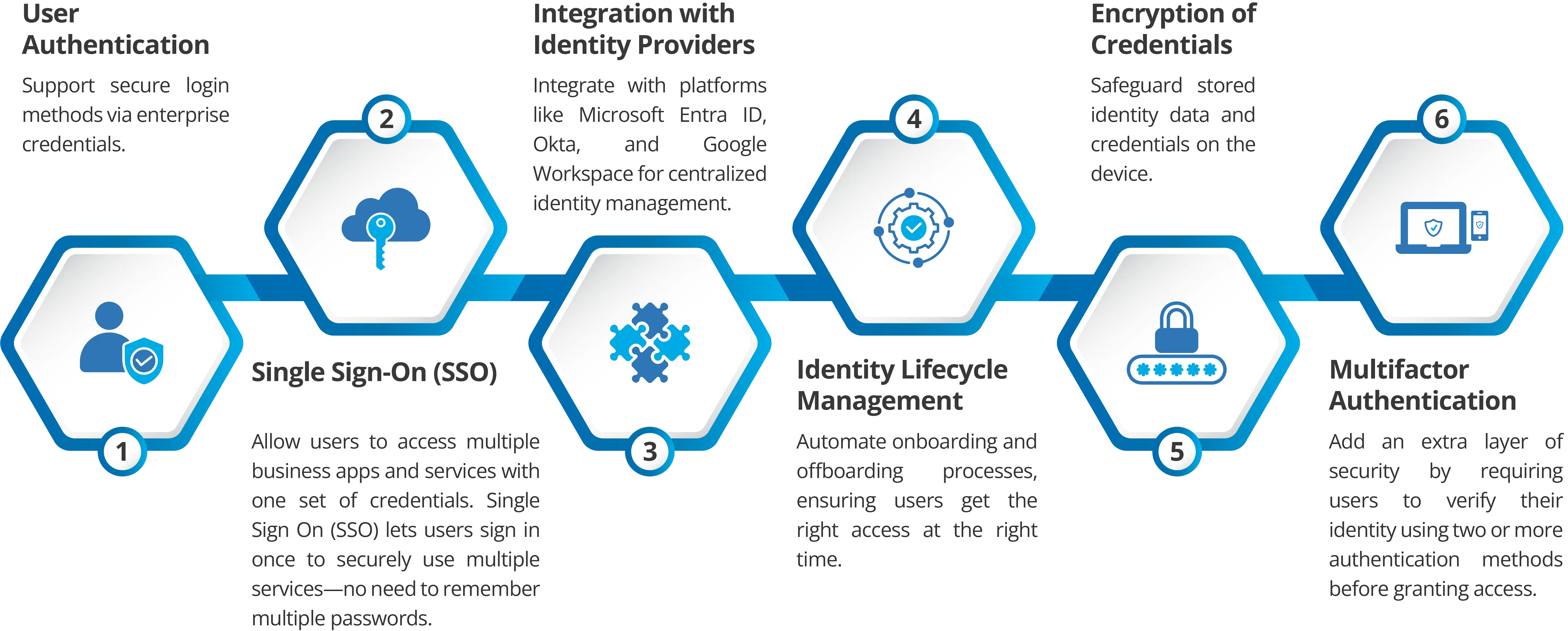 Key Features of Mobile Identity Management