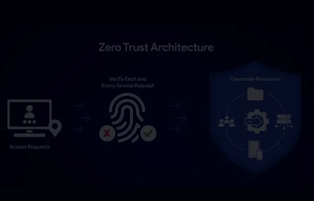 What is Zero Trust Architecture?