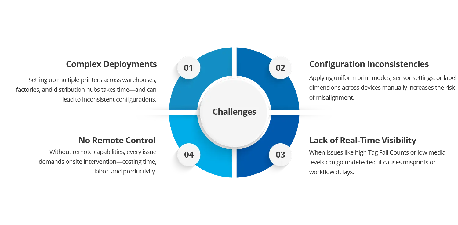 Common Challenges in TSC Auto ID Printer Management