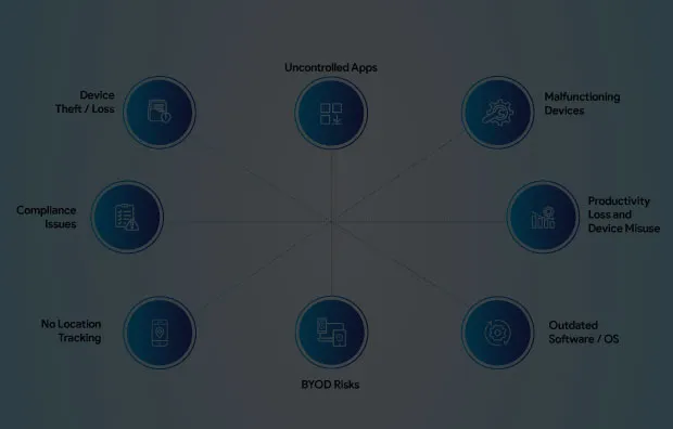 Device Management Challenges without MDM