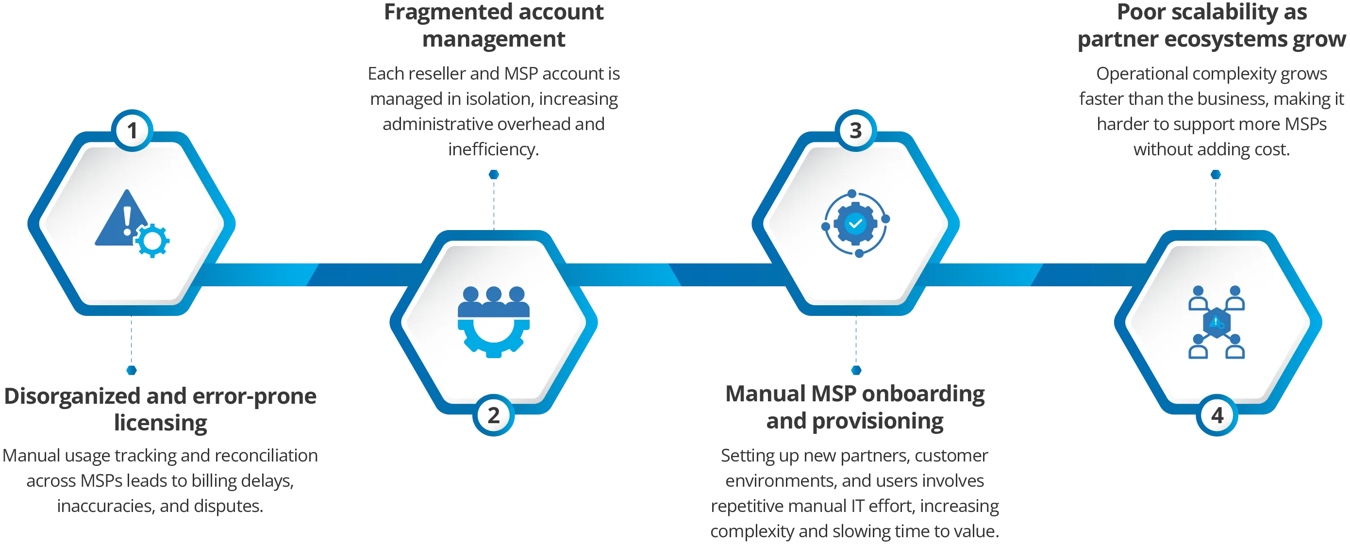 Why do Distributors Need SuperHub?