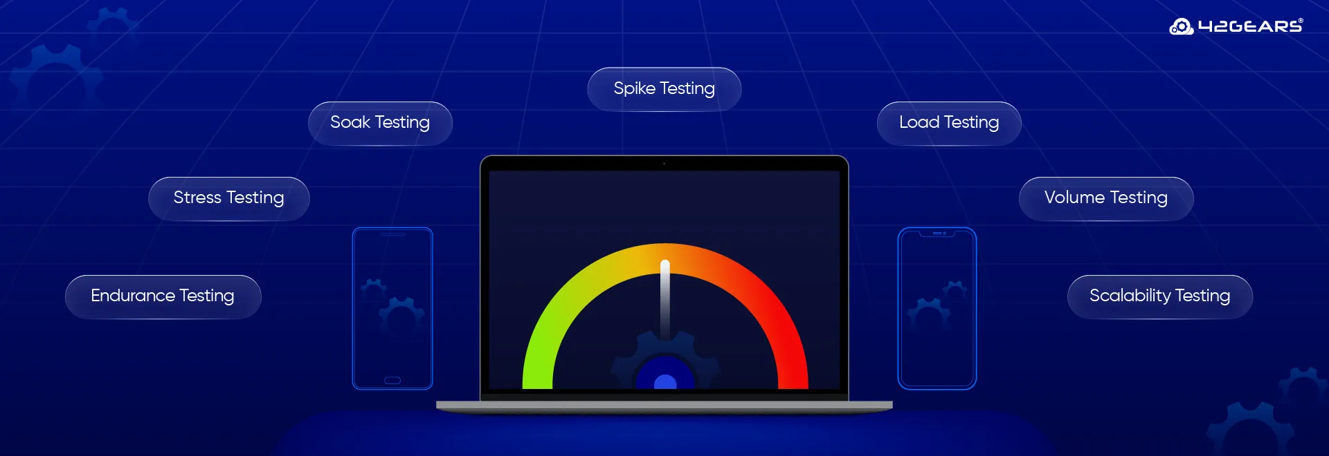 Dashboard displaying performance testing metrics such as response time, throughput, CPU utilization, and system load graphs.