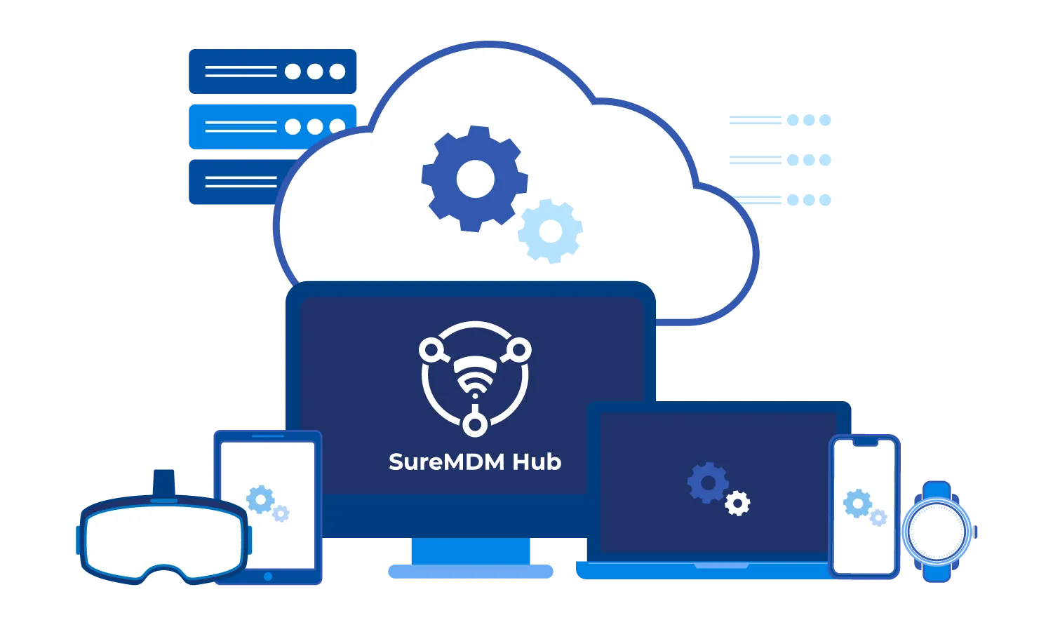 SureMDM Hub SureMDM Hub