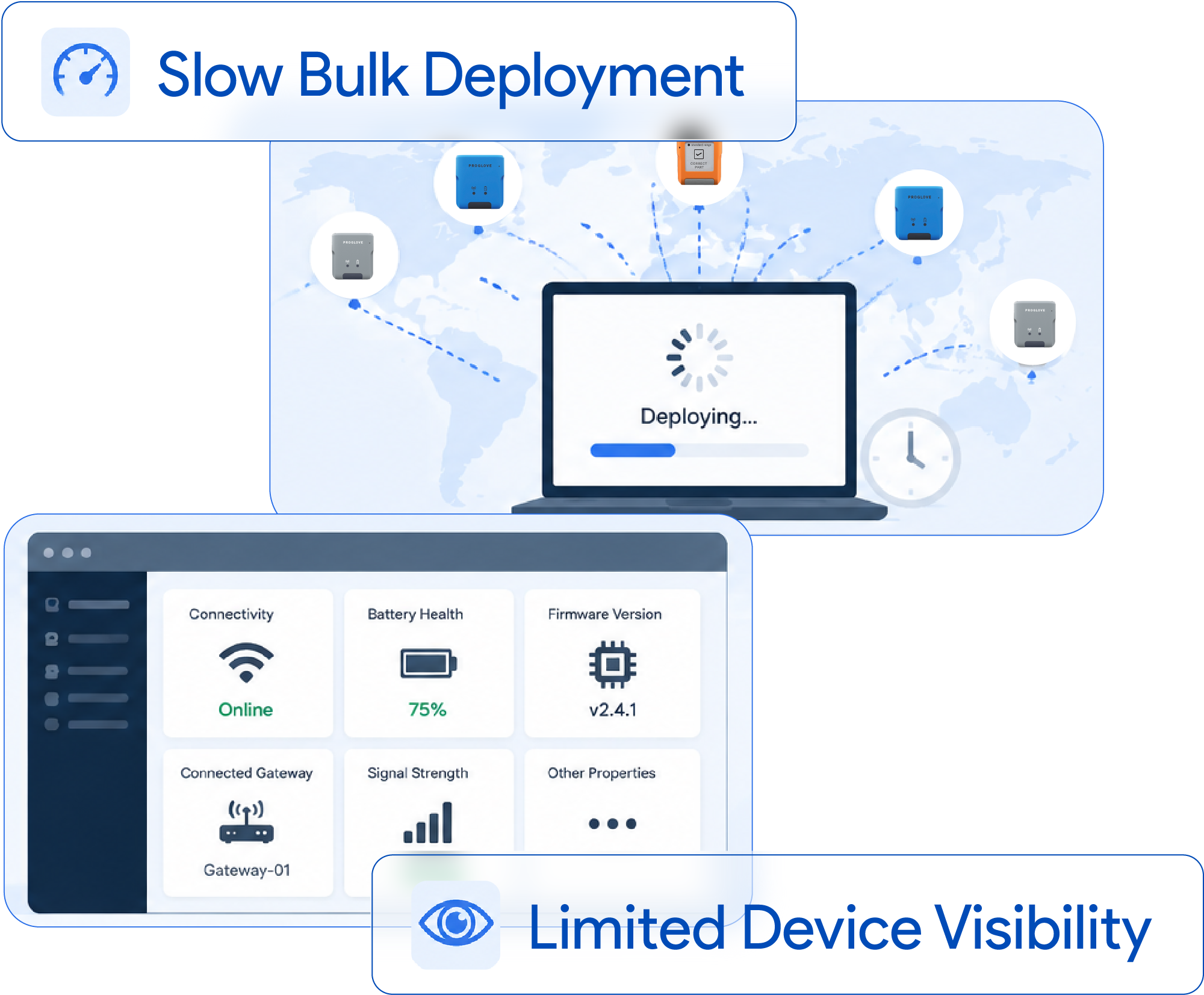 Deployment and Visibility Challenges