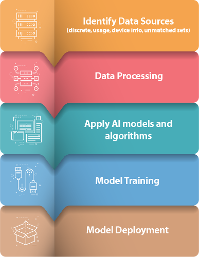 AI Model Training Workflow