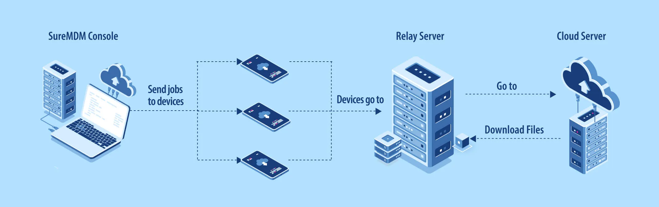 Iluustration-relay-server