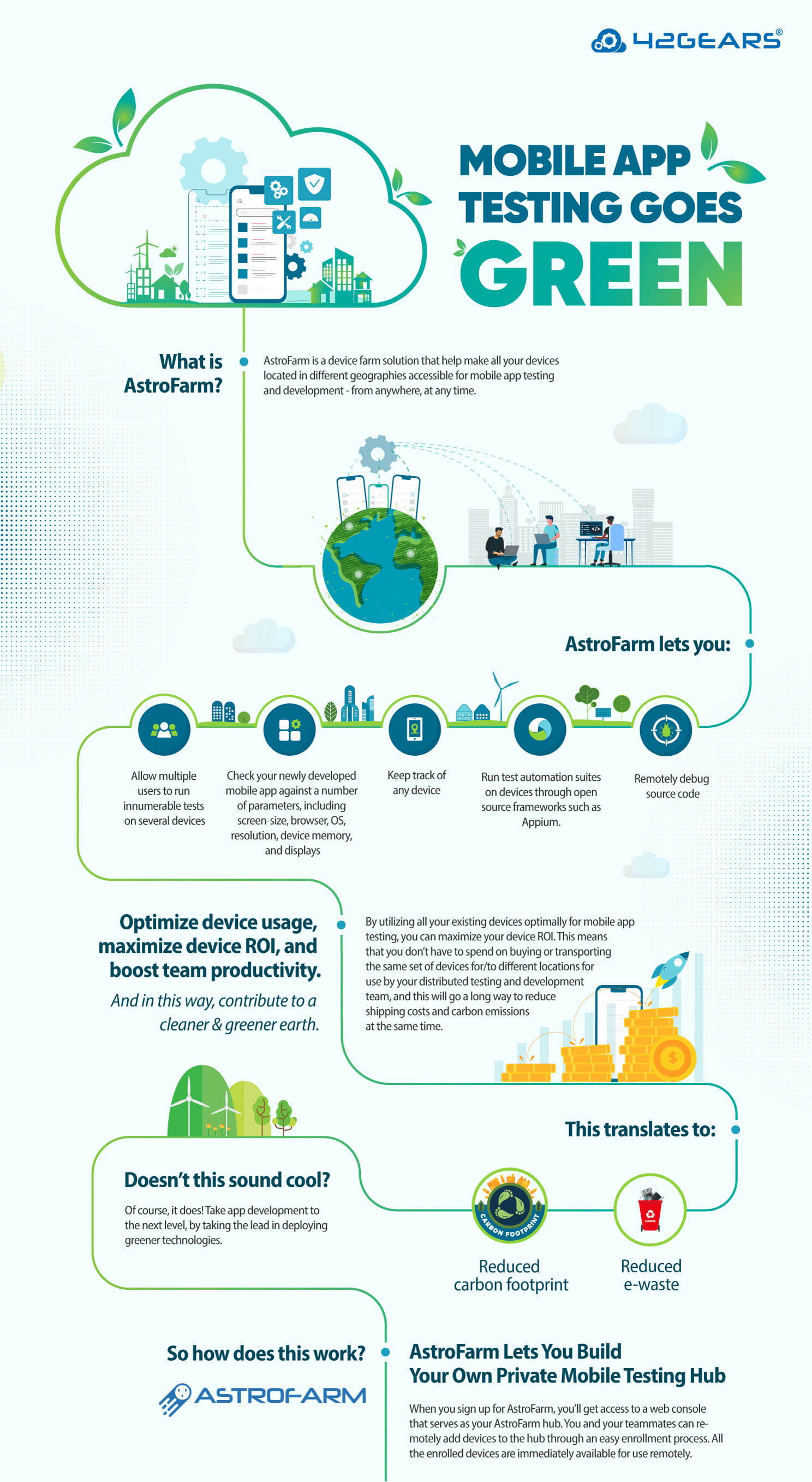 AstroFarm-Infographics-Compressed (1)