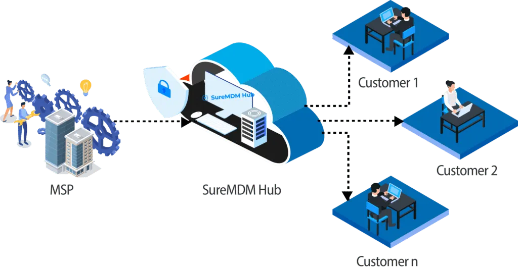 Multi-Tenant MDM