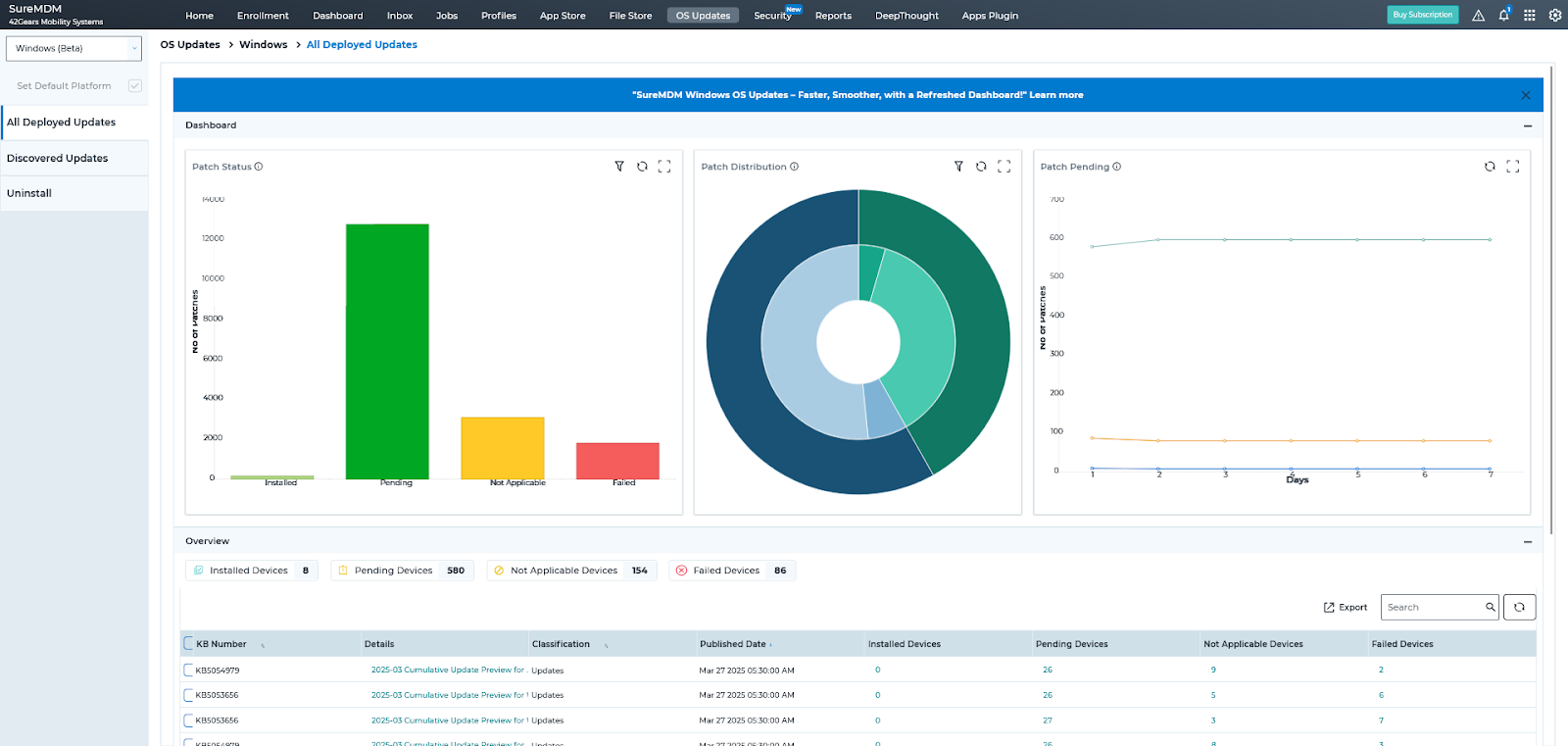 Detailed insights on missing, pending, and installed updates
