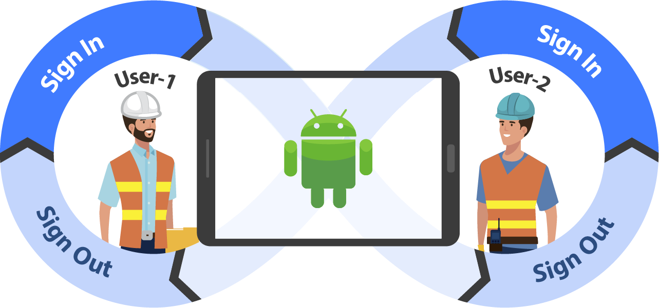Android Shared Device Mode Android Shared Device Mode