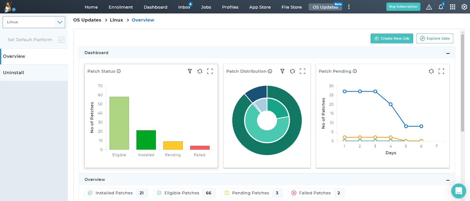 Linux Patch Management Dashboard- patch status, patch distribution, and pending patch installations