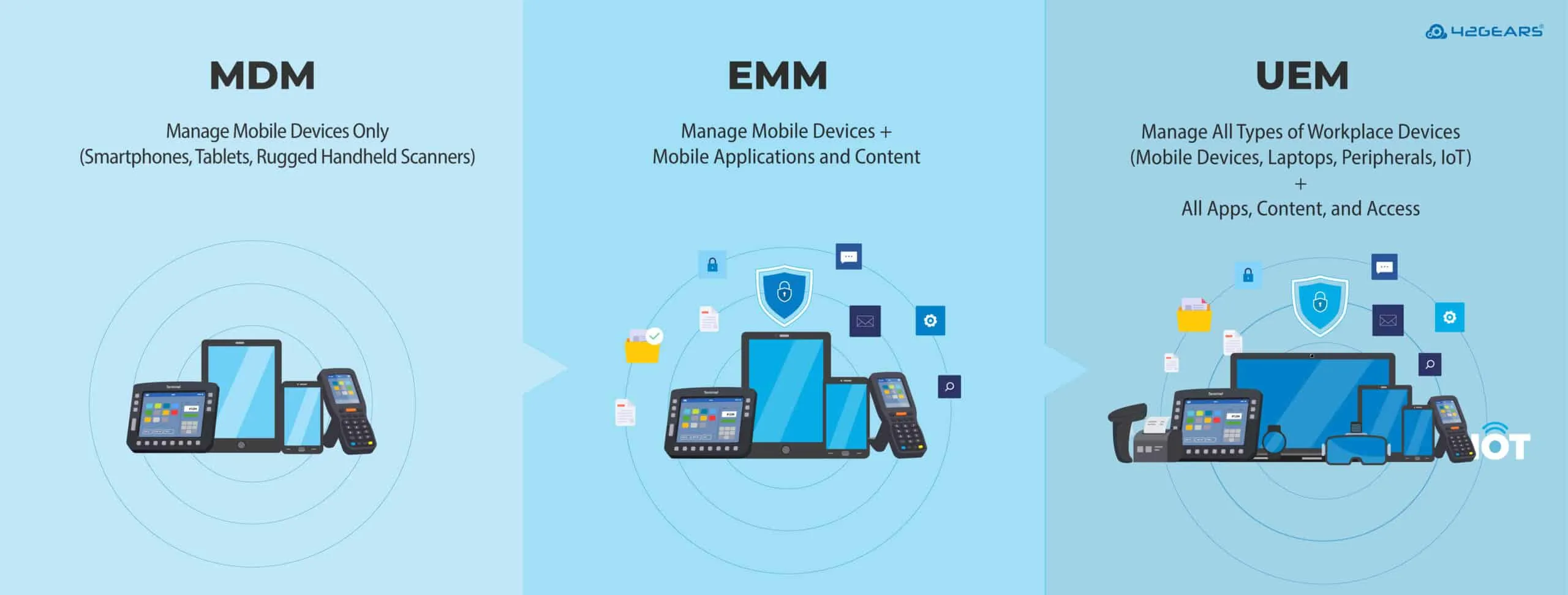 MDM vs. EMM vs. UEM