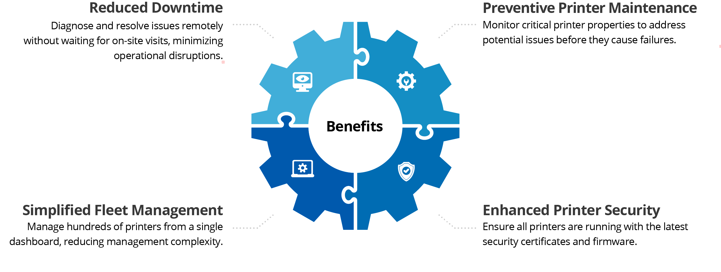 Benefits of Managing SATO Printers with SureMDM
