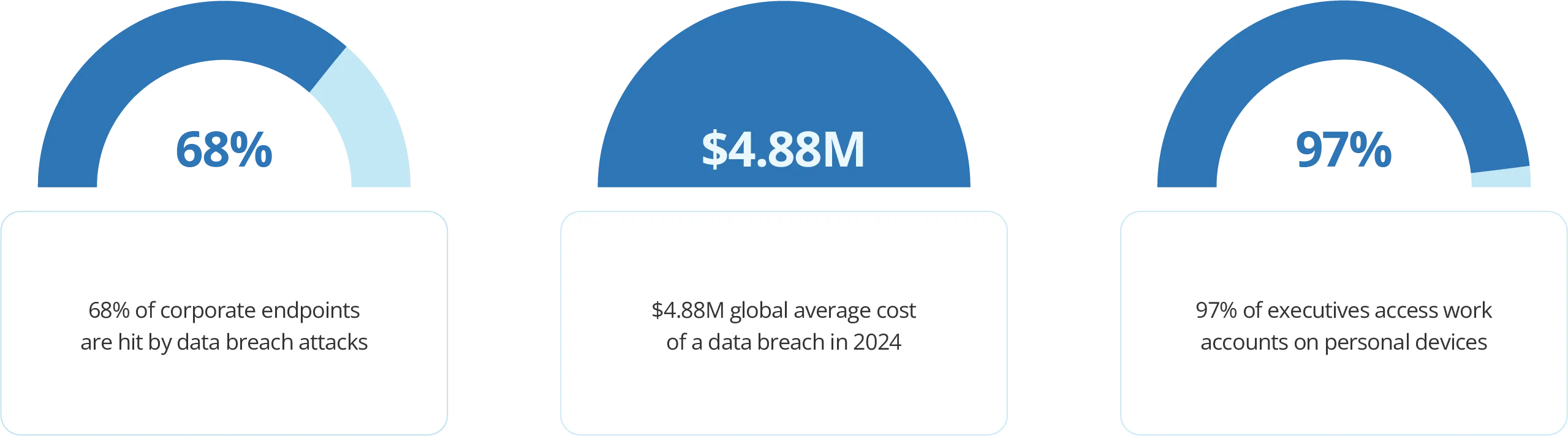 Why Data Security is a Growing Concern?
