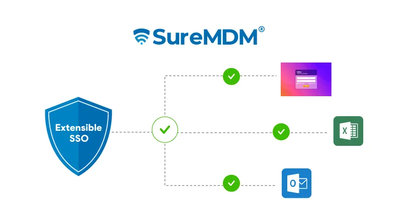 Extensible SSO