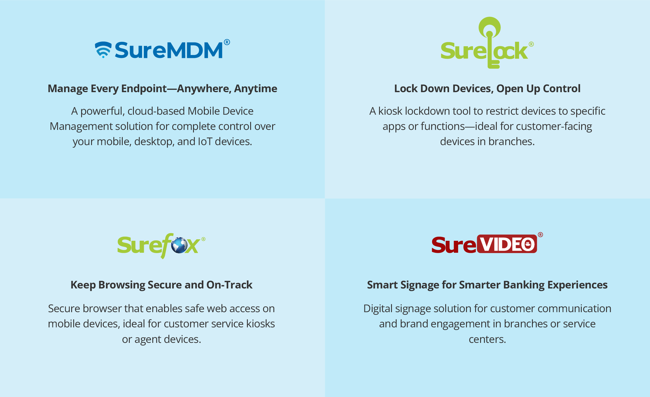 Top Features of EMM