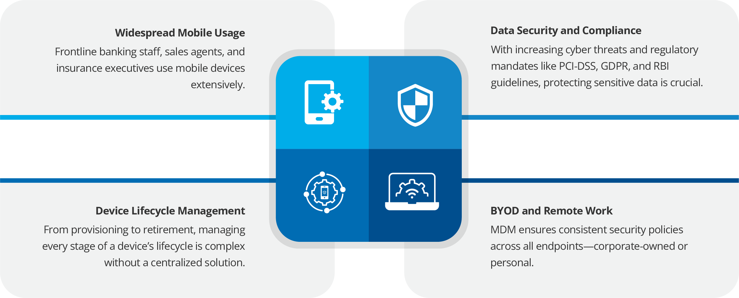 Why Do Banks and Financial Institutions Need an MDM Solution?