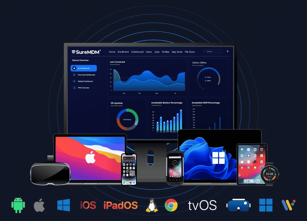 5 Reasons to Lock Down Android Tablets for Business Use