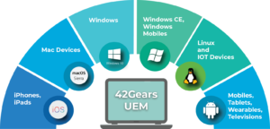 endpoint unified endpoints