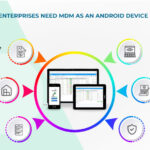 Andriod Device Manager