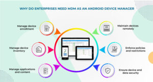 Andriod Device Manager